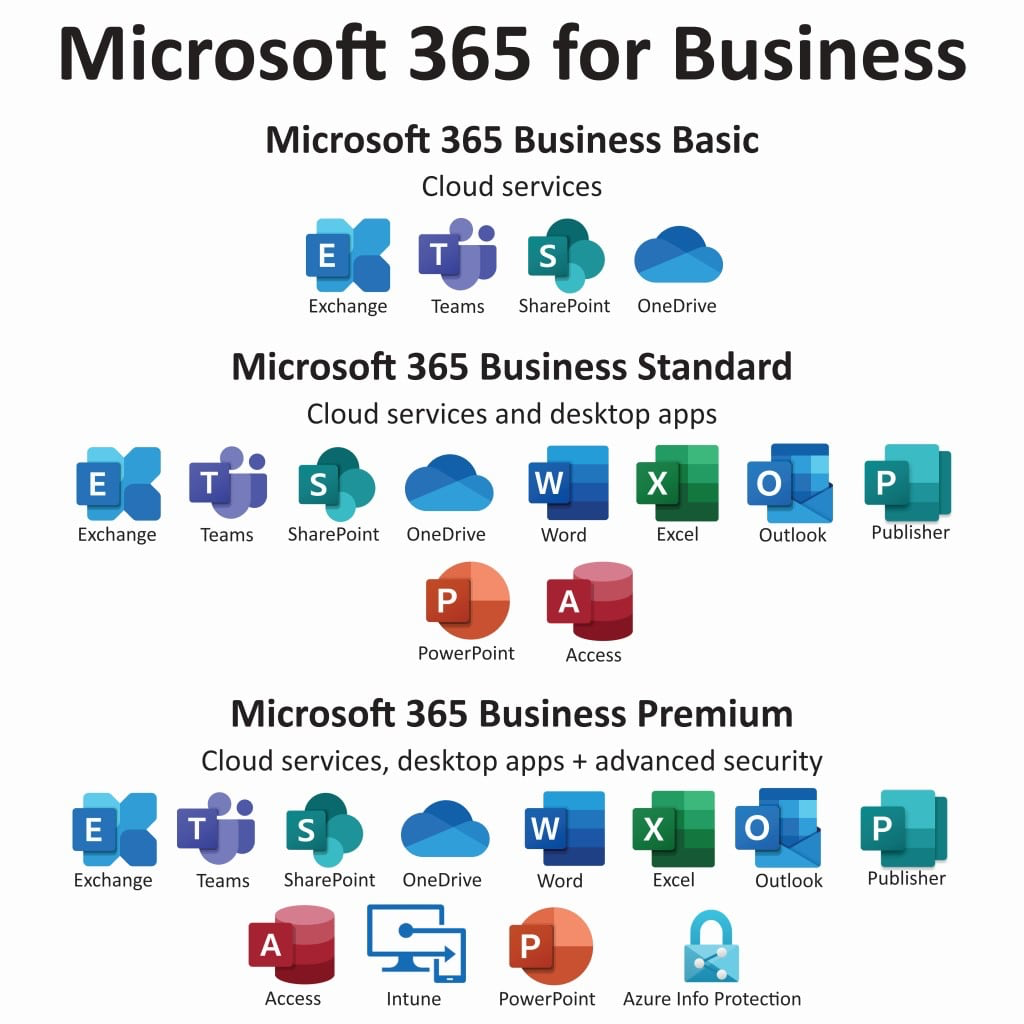 Microsoft 365 Business бүтээгдэхүүний зураг — Microsoft жинхэнэ лиценз